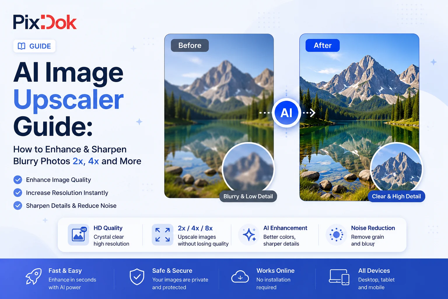 AI Image Upscaler Guide: How to Enhance & Sharpen Blurry Photos 2x